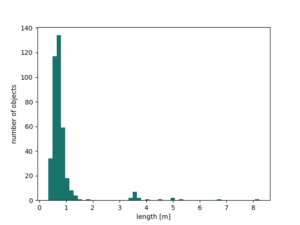 xdp_length