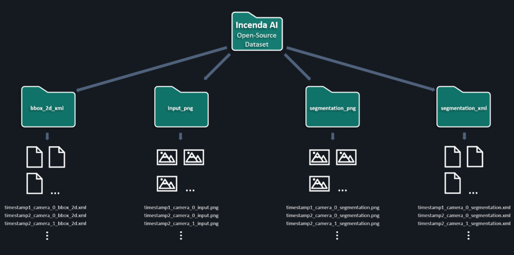 open_dataset_folder_structure_smaller